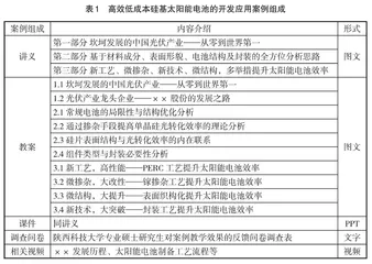 专业学位研究生“材料物理”课程案例教学实践