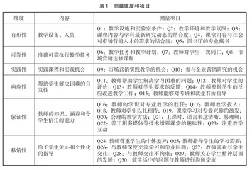 市场营销专业课程群教学质量评价及提升策略研究 