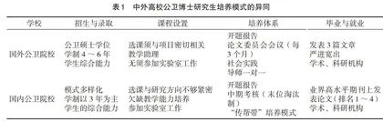 中外高校公共卫生博士研究生培养模式比较研究