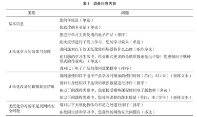 无纸化在大学生学习中应用的可行性调查