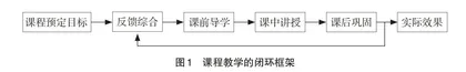 线上线下混合式教学柔性实施策略研究
