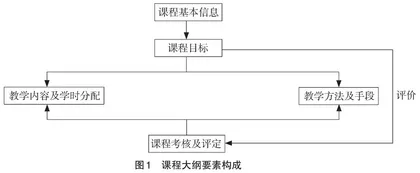 新时代地方高校工科劳动教育课程大纲研究