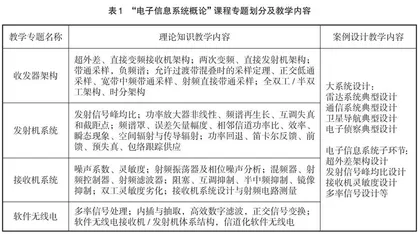 “电子信息系统概论”研究生课程教学建设初探