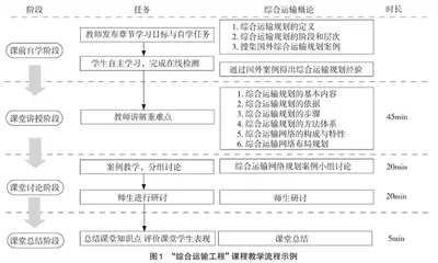 “以学生为中心”的工科课程教学设计探讨