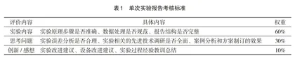 基于互动式翻转课堂的国际班实验教学探索
