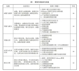 信息时代高等数学课程课堂创新改革与实践
