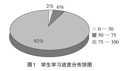 “生物统计学”教学中运用智慧树平台的实践研究