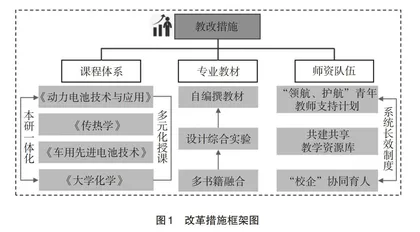 浅谈当前形势下如何开展氢能专业人才培养