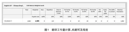 云协同翻译教学模式研究