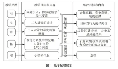 基于案例课程思政在博弈论教学中的设计与实践