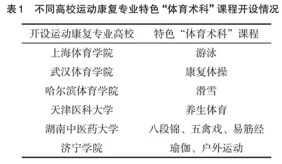 我国运动康复专业“体育术科”课程开设现状与对策