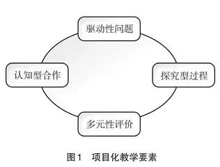 项目化教学在高校管理类课程中的应用研究