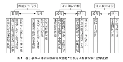 全英文课程“恶臭污染生物控制”教学改革初探