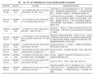 医药类院校远程网络实践能力考核现状与启示