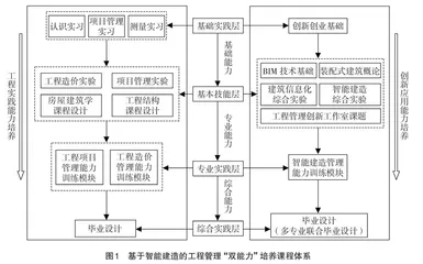 基于智能建造的工程管理“双能力”培养课程体系改革
