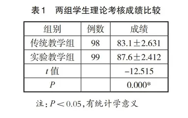 高职护理学生职业防护课程教学改革探析