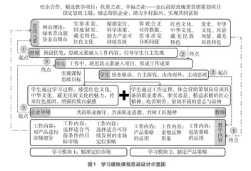 高职院校市场营销课程思政的实践与探索