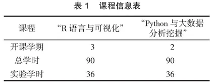 综合性实验在医学信息专业编程课中的实践研究