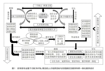 基于OBE和PBL理念的教学科研耕读教育模式构建