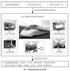 高校理工科专业课思政元素的挖掘与探索