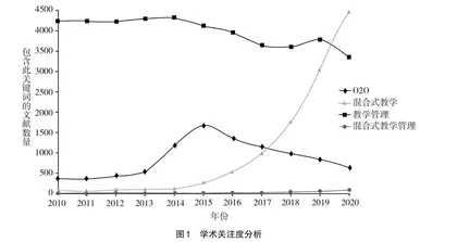 高校线上线下混合式教学管理模式研究与应用