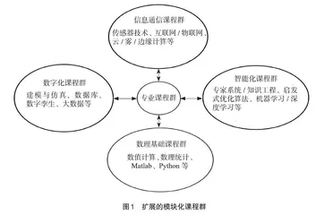 面向智能制造的机械工程专业人才培养模式探索