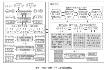 “专业+课程”一体化思政引领一流专业建设