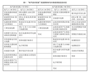 “电气技术实践”课程的探索与实践
