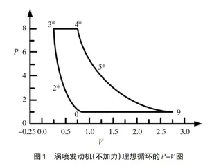 突出航空动力特色的“工程热力学”课程教学改革探索