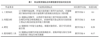 基于OBE理念的教学设计中思政元素的融入