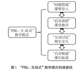 “PBL-互动式”教学模式在“结构力学”中的探索