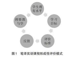 形成性评价在英语专业笔译实训课程中的应用
