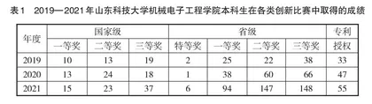 基于虚拟仿真实验的机械类教学理论与实践研究