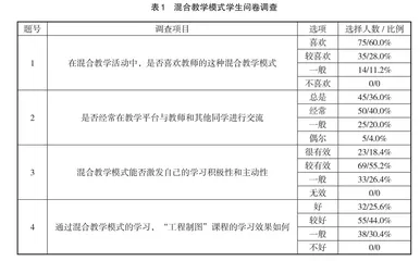 “工程制图”课程混合教学模式实践效果探究
