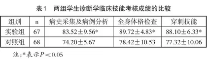 线上线下混合式教学法在诊断实验教学中的应用