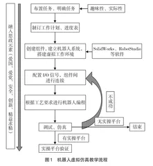 基于虚拟仿真技术的工业机器人课程“三教改革”研究