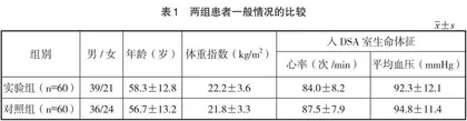 两种左侧远桡动脉穿刺教学方法效果对比研究