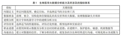 生物统计学专业生物医学大数据分析能力培养探索