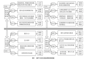 基于CDIO模式土木类专业学生创新能力培养探讨