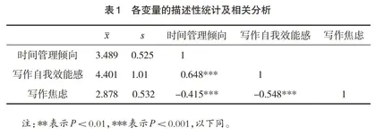时间管理倾向对本科生毕业论文写作焦虑的影响及其机制