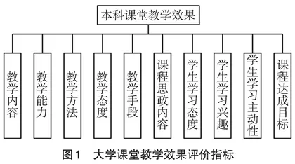 基于深度置信网络的本科教学效果评价
