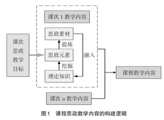 “航空发动机原理”课程思政的探索与实施