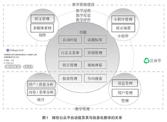 基于新工科的航空电气工程训练信息化平台建设