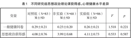 大学生心理健康教育与思想政治教育融合实践研究