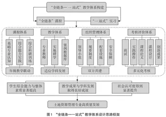 土地资源管理专业“全链条—一站式”教学体系构建