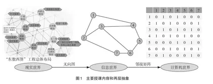 “离散数学”课程思政教案设计