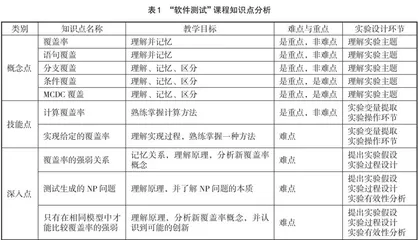 融合实验的“软件测试”课程教学方法探索