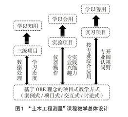 “土木工程测量”课程思政教学设计探索与实践