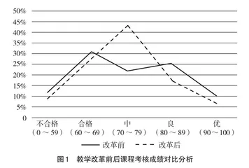 基于云班课的“高等数学”混合式教学研究与实践