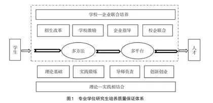 农业工程专业学位研究生培养质量保障体系研究